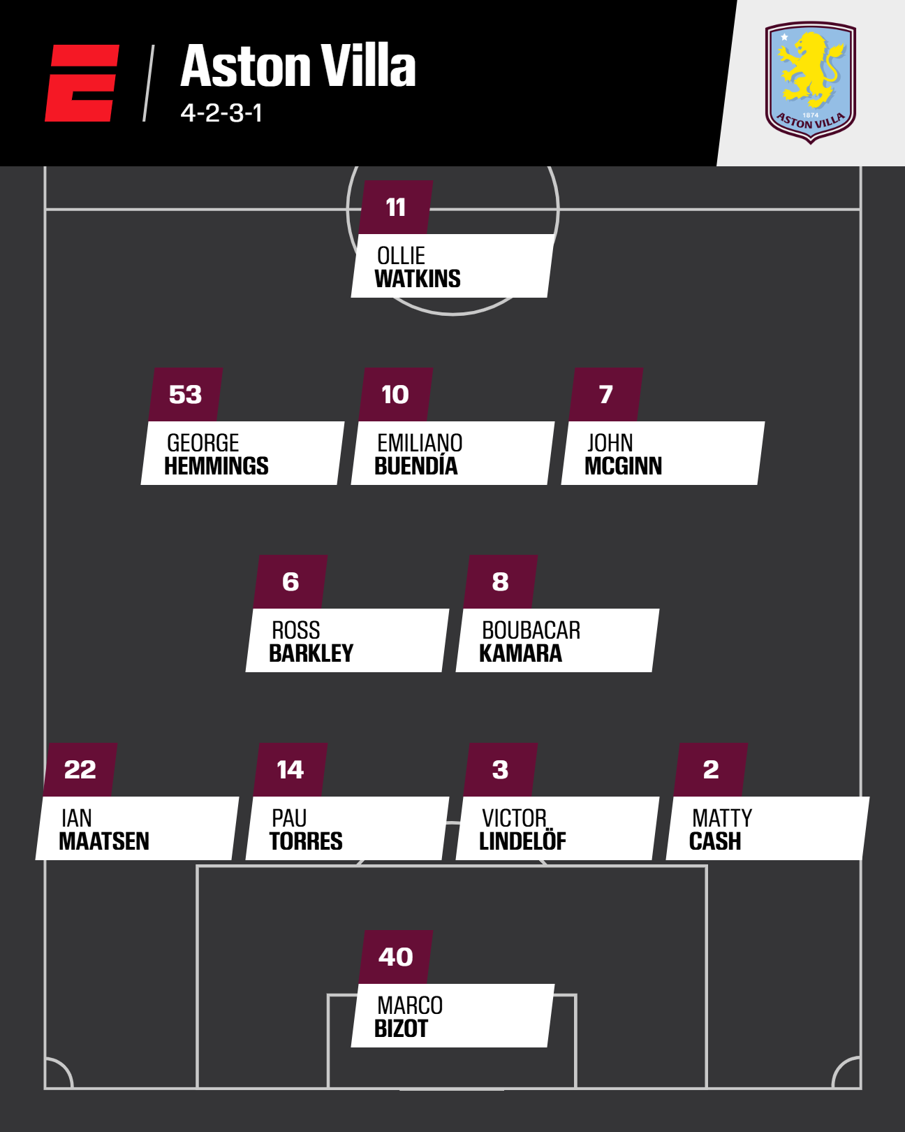 英超首轮前瞻：阿森纳利物浦领衔强队首发阵容解析